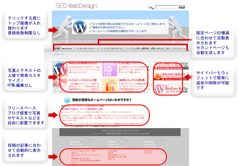 WordPressビジネスサイト用テーマの詳細